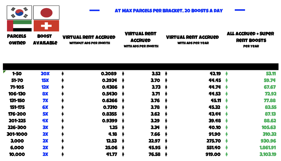 Atlas Rent Boost Chart Why do ad boosts change and how do I see my current boost rate? — Atlas ...