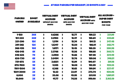 Atlas Rent Boost Chart Why do ad boosts change and how do I see my current boost rate? — Atlas ...