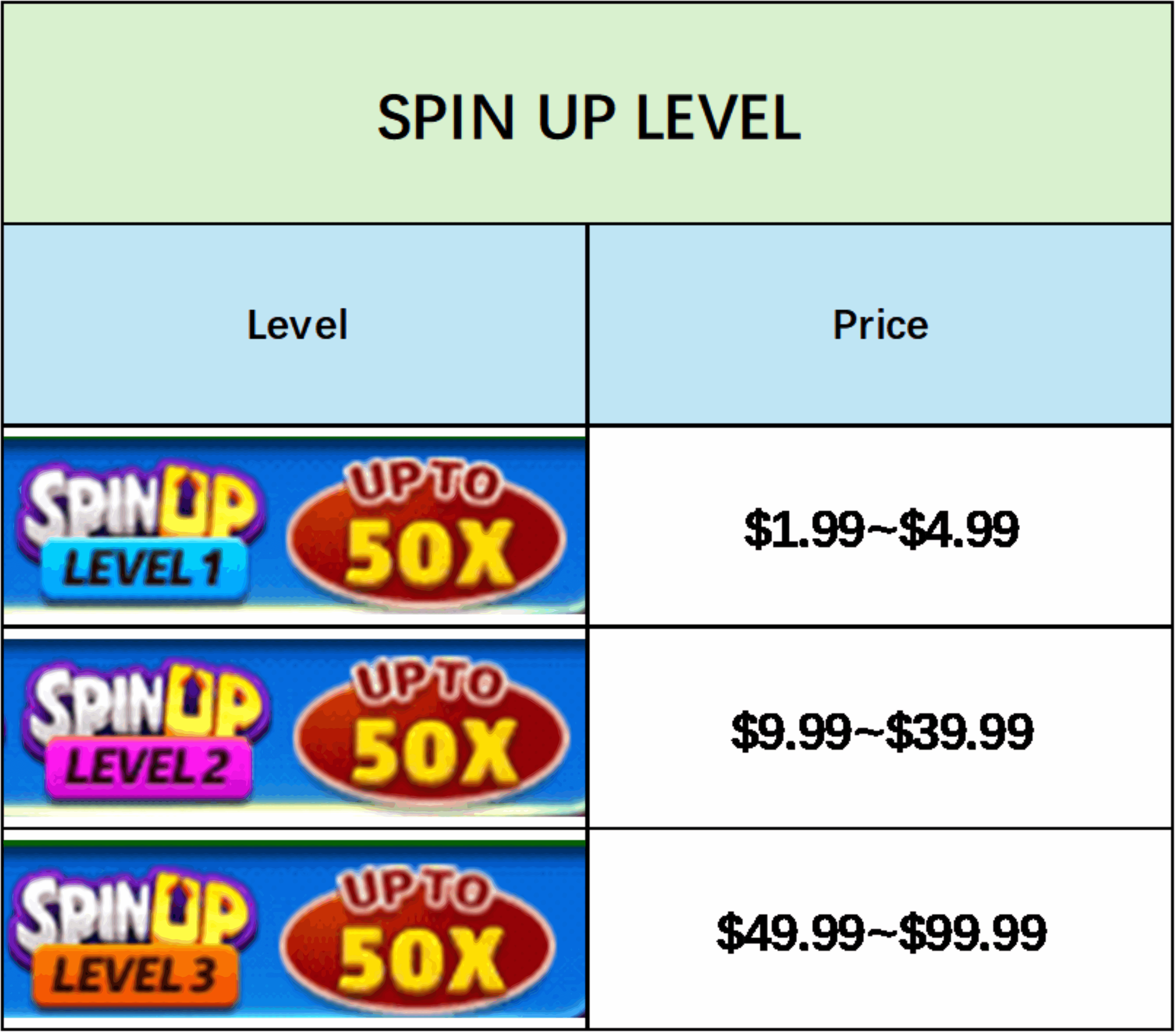Spin Up Purchase Levels