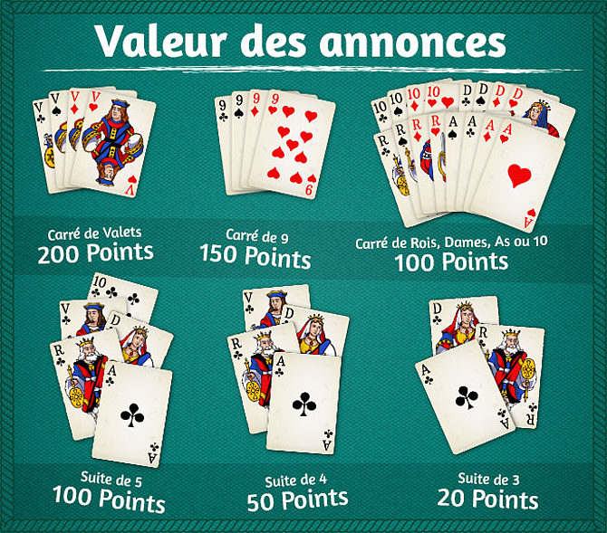 Valeur des annonces
