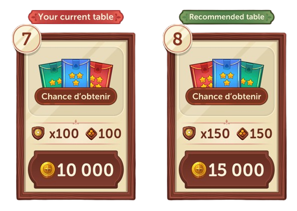 Suggested Tables ENG