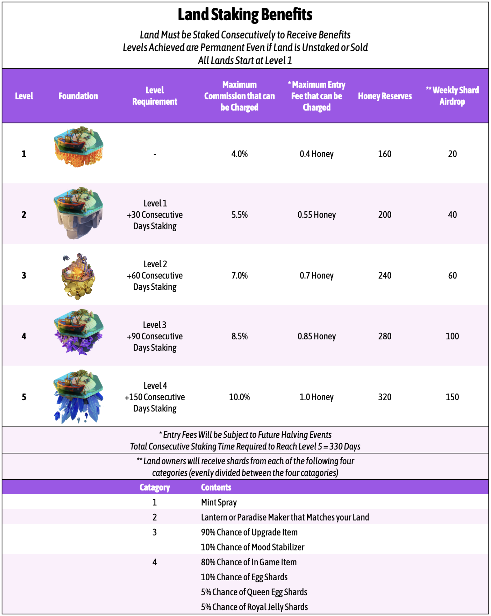 What Is Land Ownership Honeyland Help Center