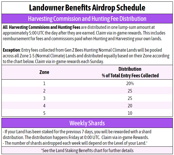 What Is Land Ownership Honeyland Help Center