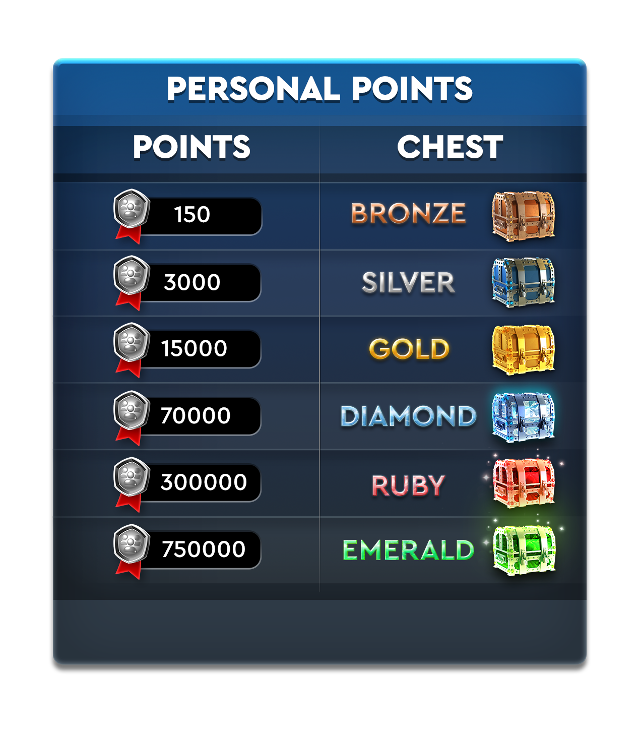 Community Chest Rewards — MONOPOLY Poker Help Center