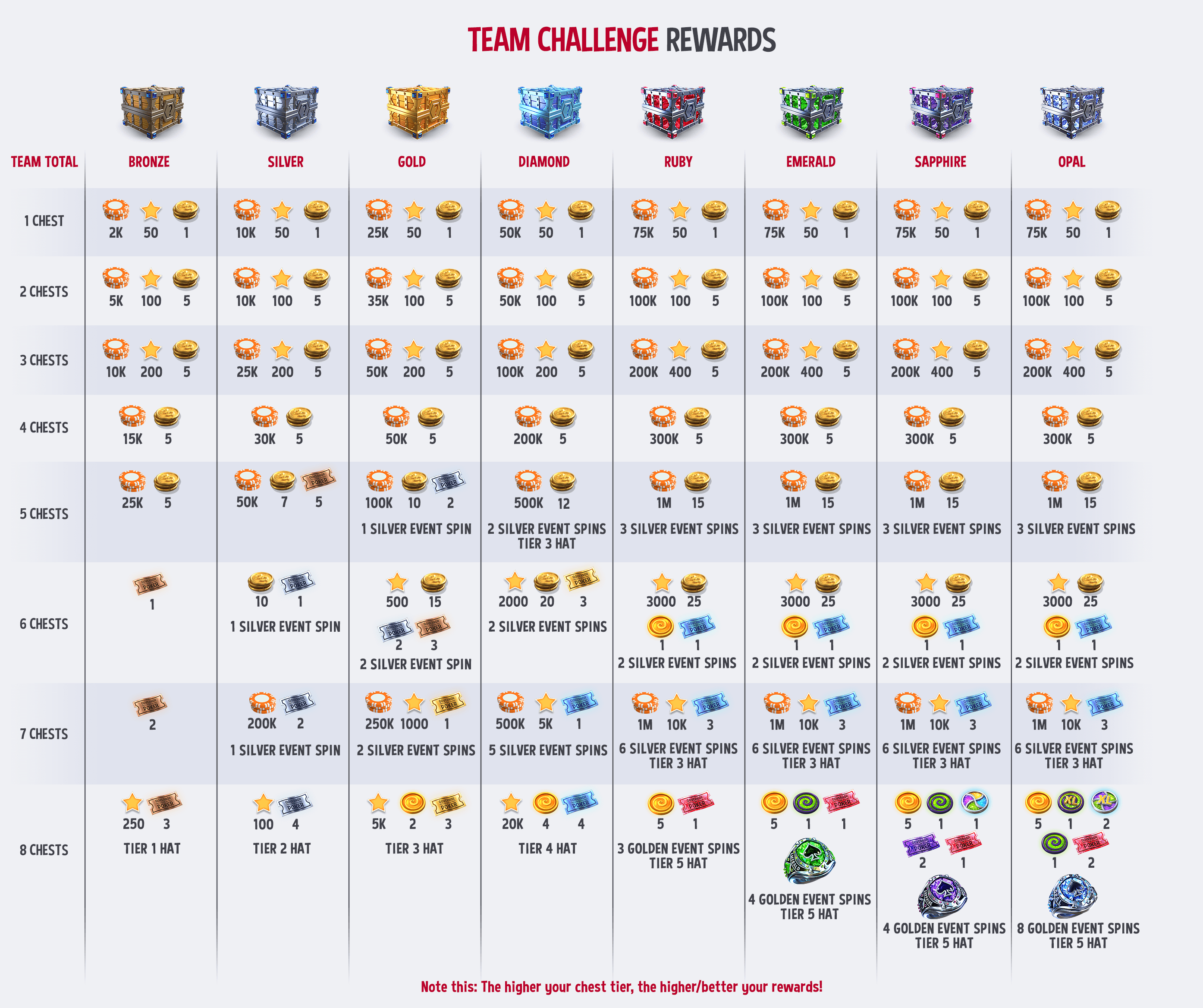 TC Rewards