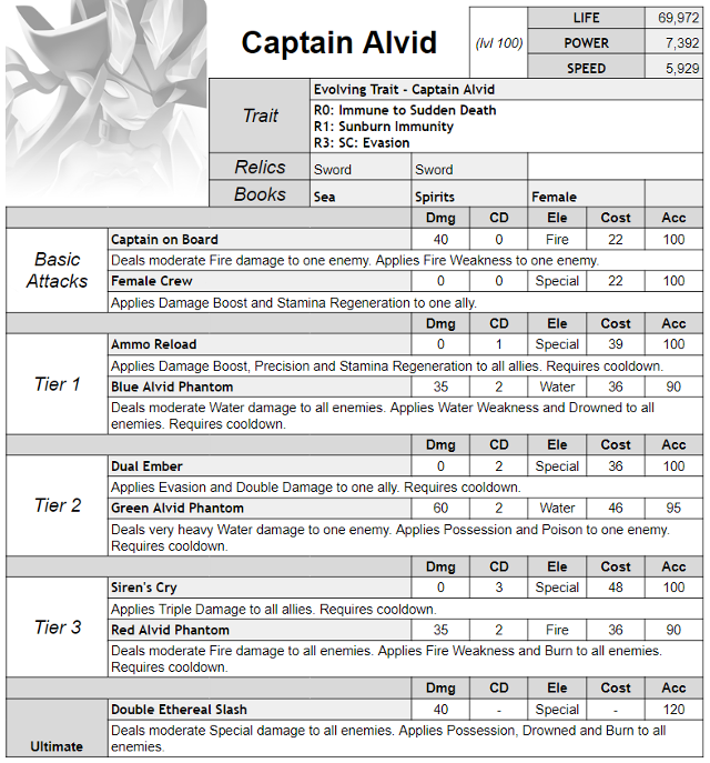 Monster Legends Wiki - Commander Alvid